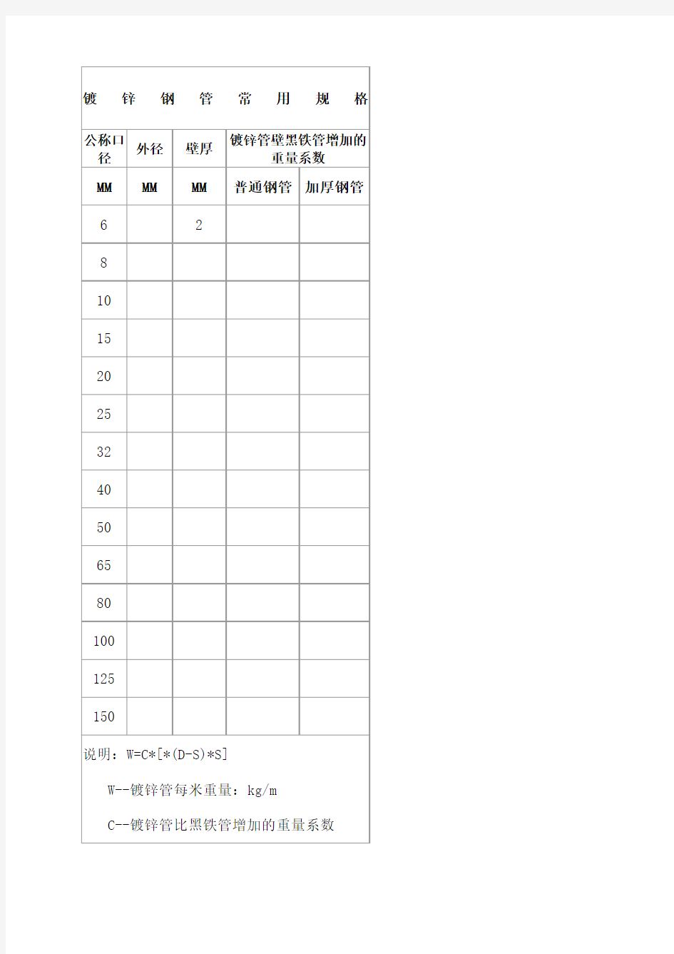 镀锌钢管常用规格