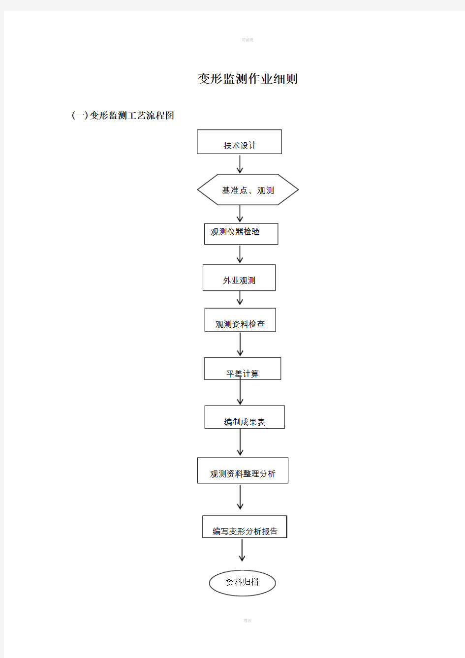 变形测量作业指导细则