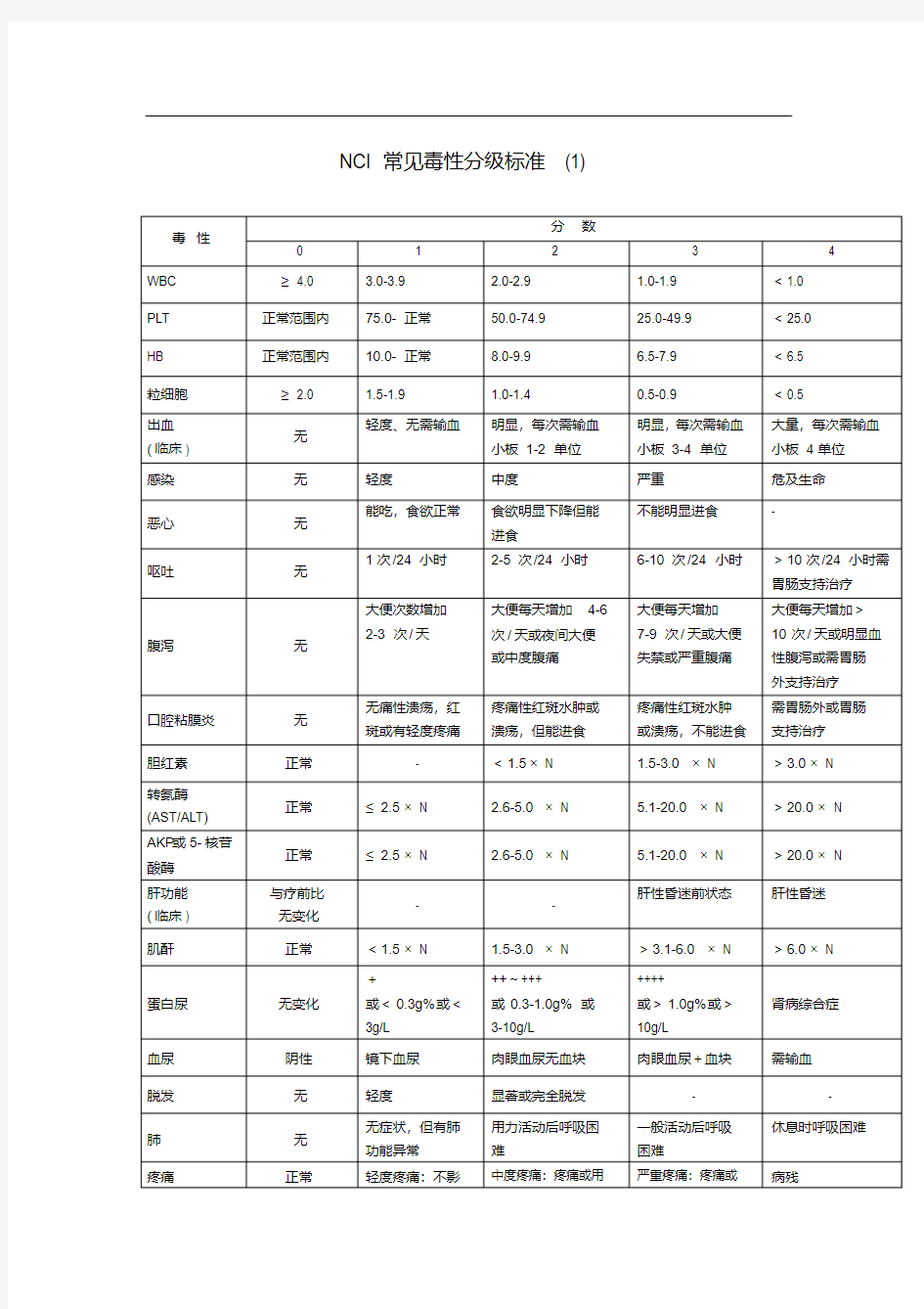 常见毒性分级标准