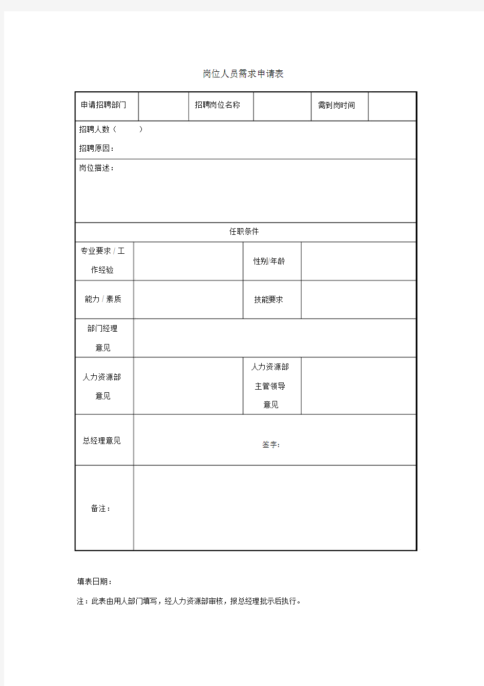 岗位人员需求申请表-