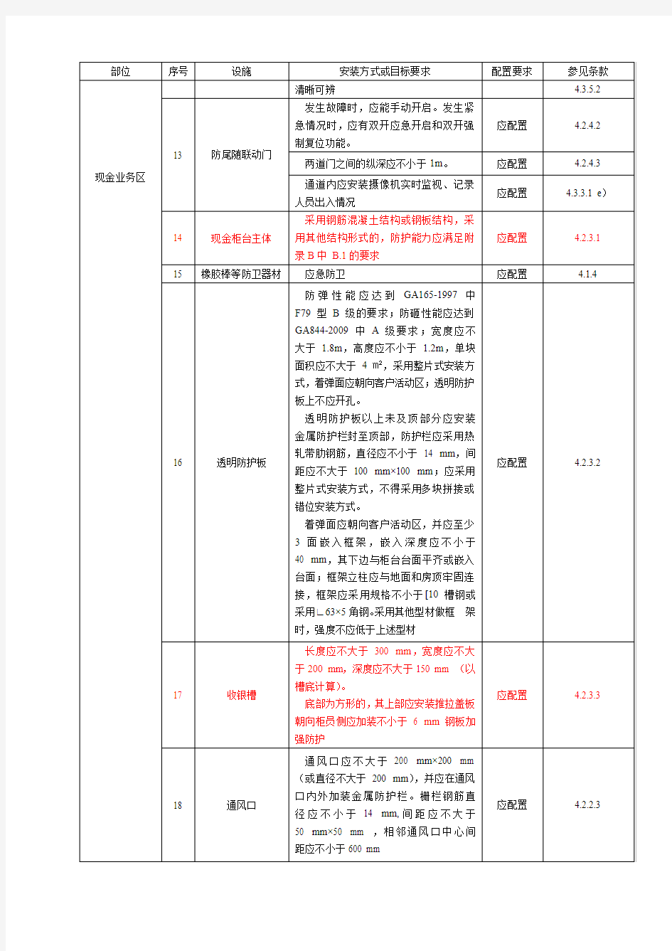 银行营业场所安全防范要求(ga38—215)