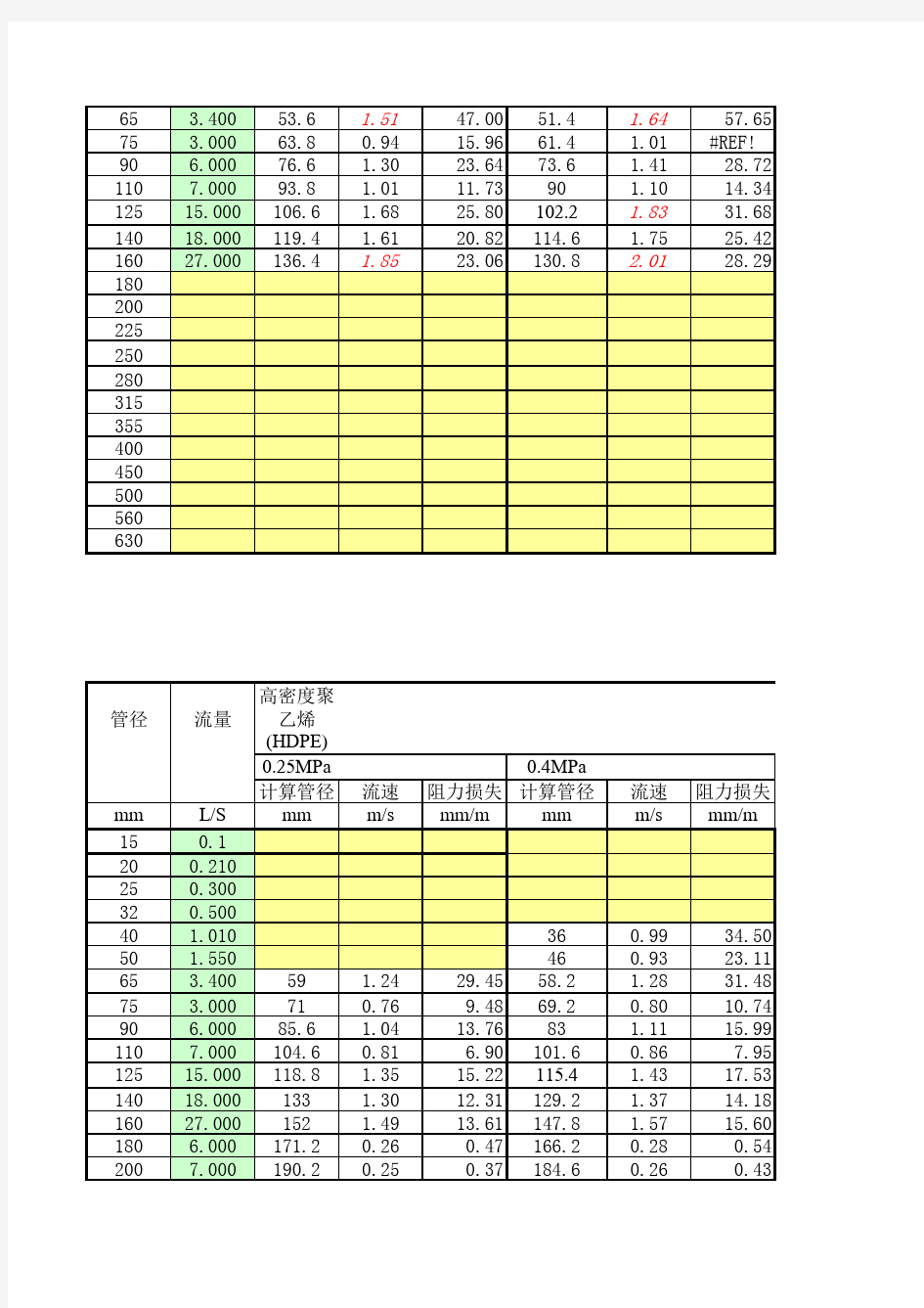 给水管水力计算表