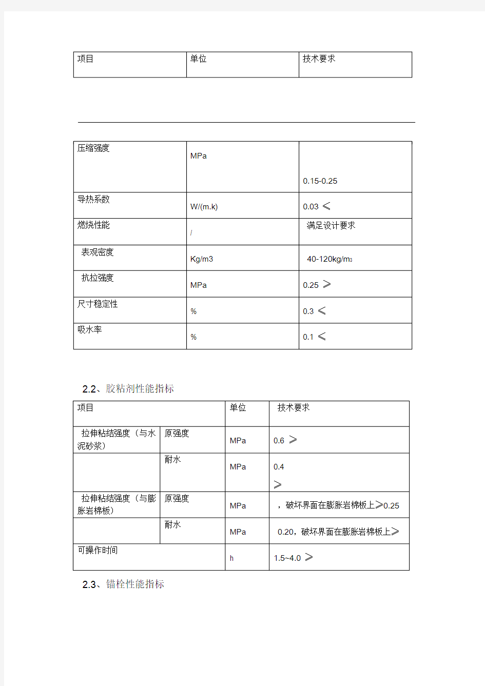 岩棉板外墙保温专项施工组织方案