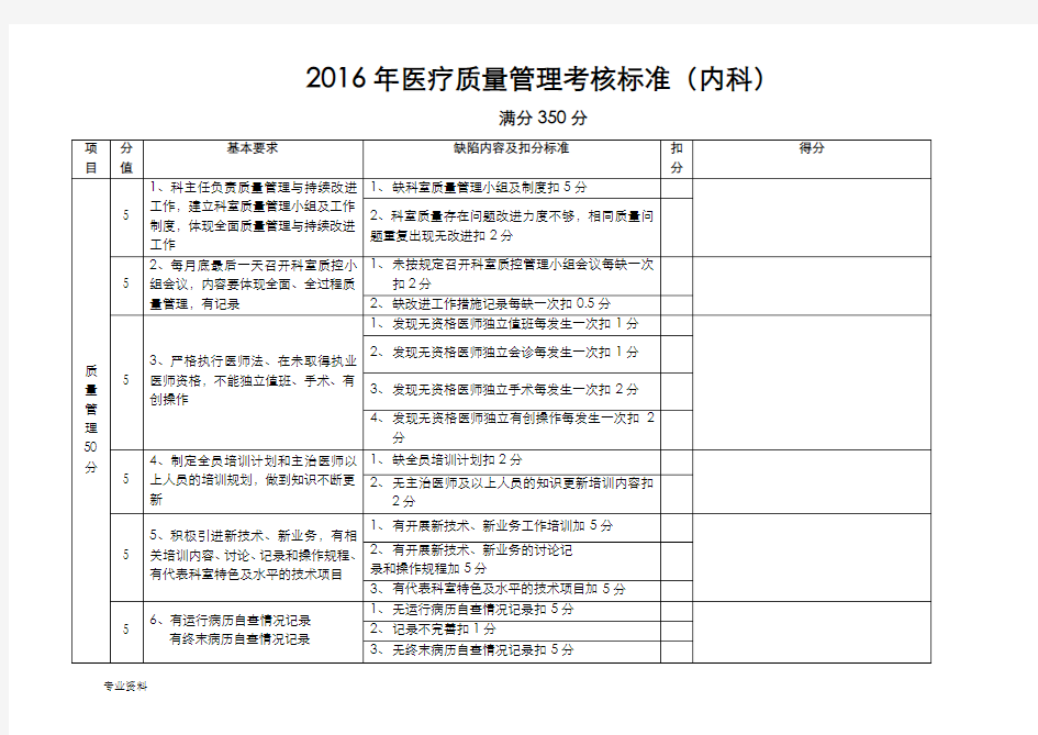 医疗质量管理考核标准