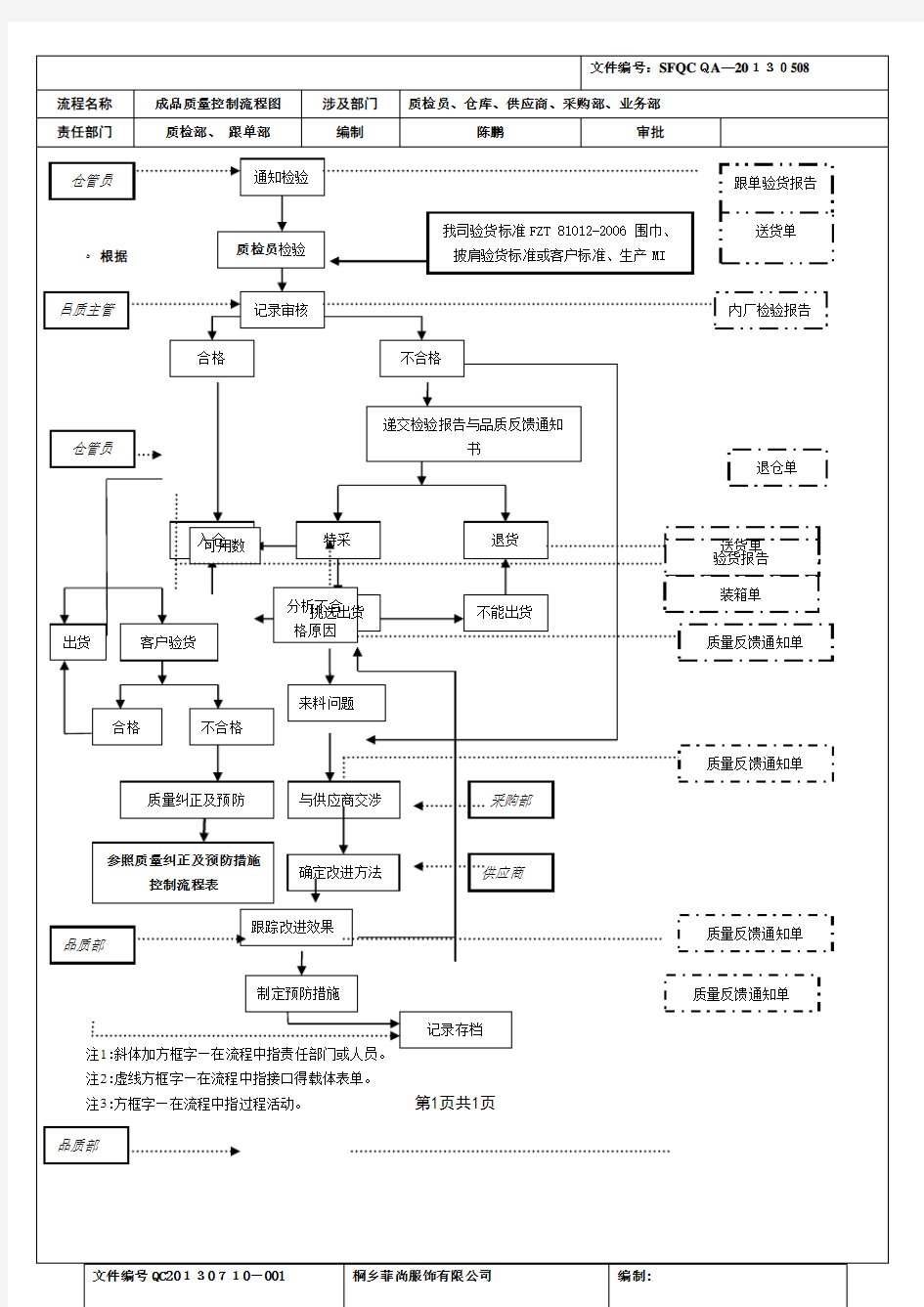 质量控制流程图