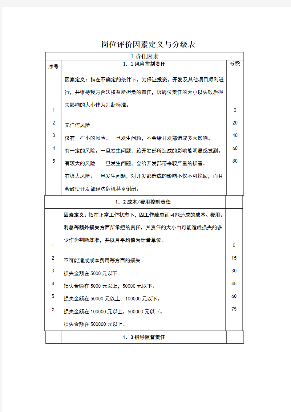 岗位评价因素定义与分级表