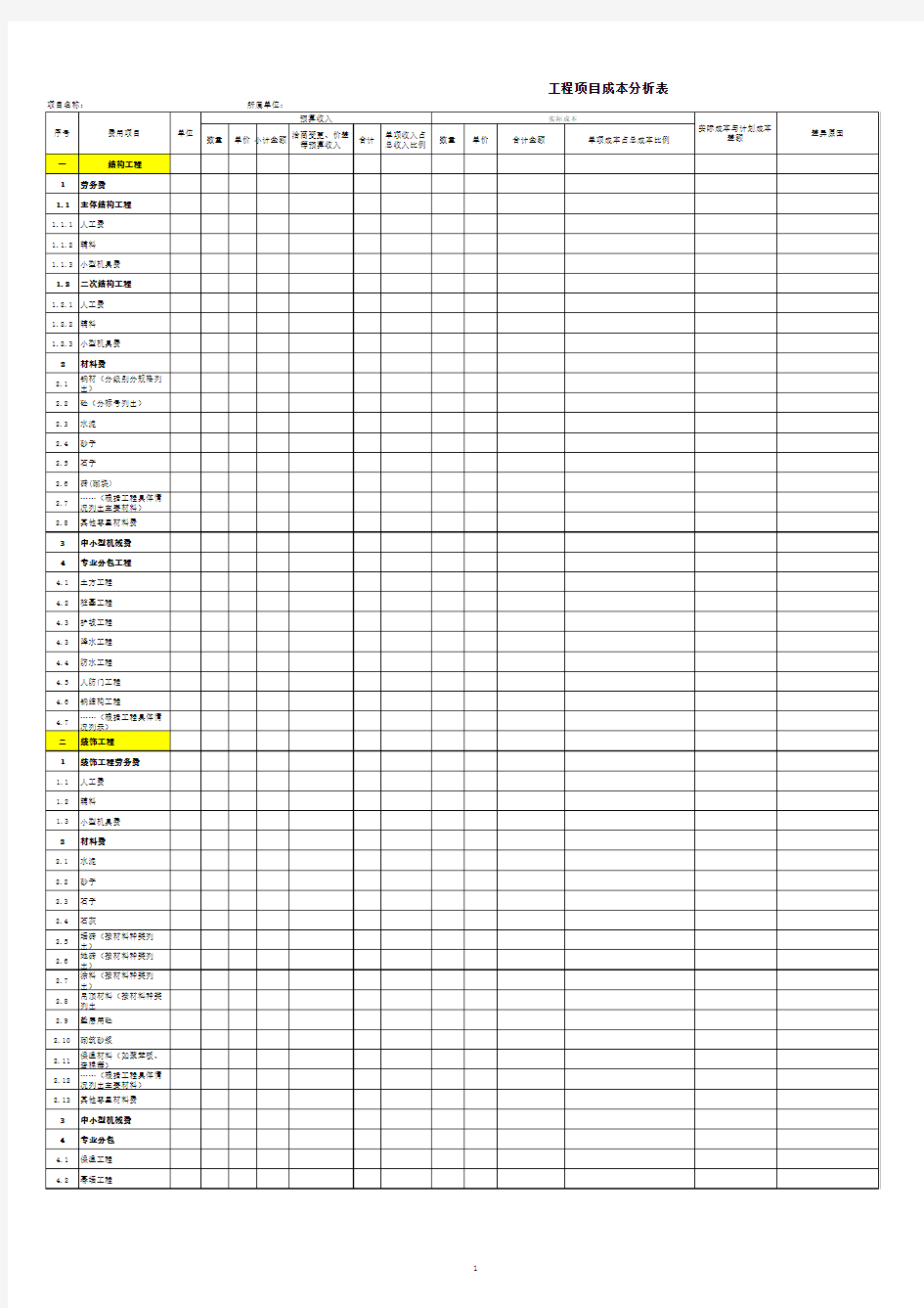 工程项目成本分析表