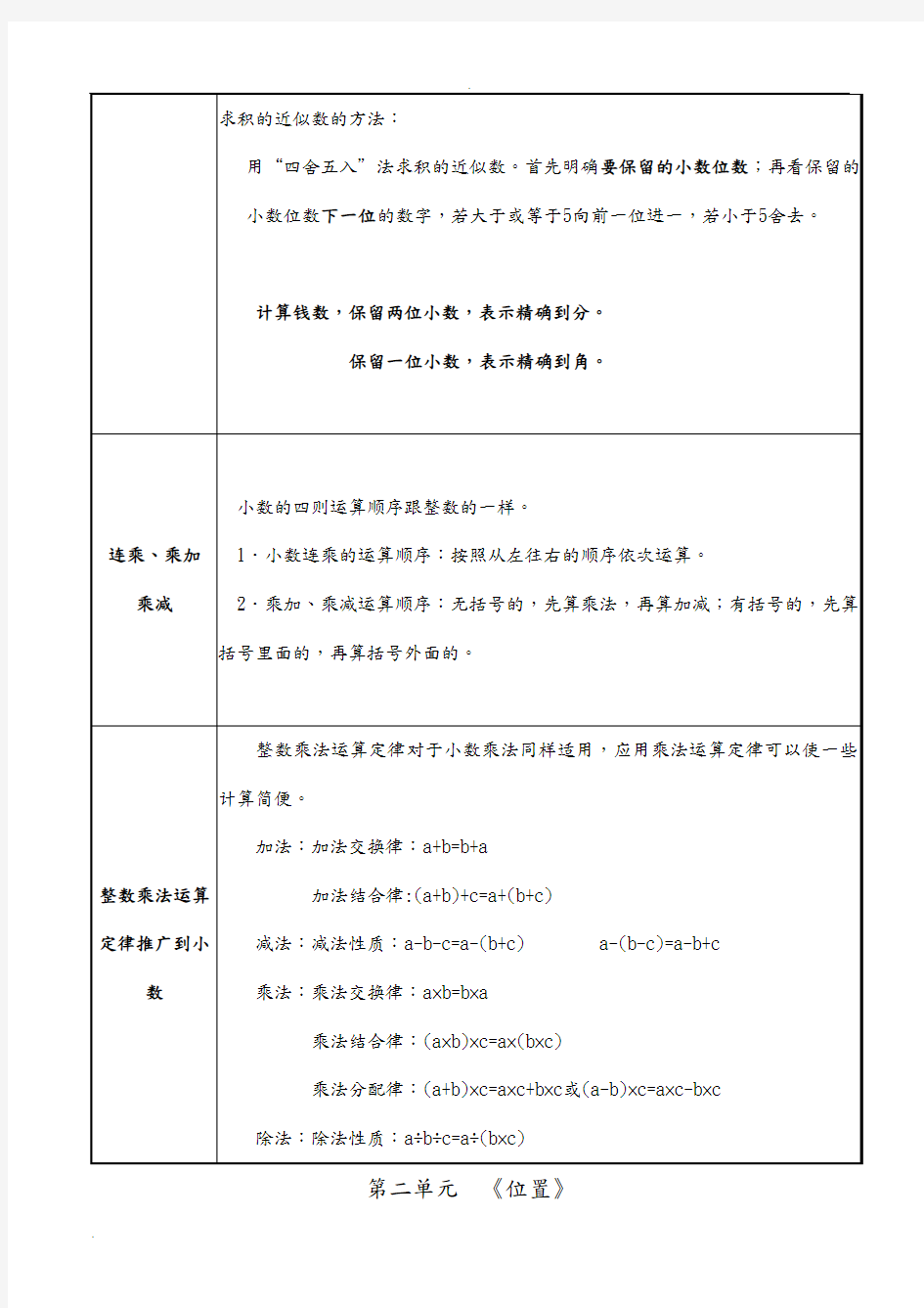 新人教版 五年级上册数学各单元单元知识点