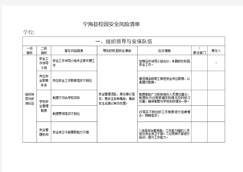 校园安全风险清单