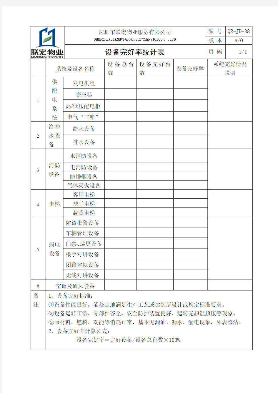 设备完好率统计表