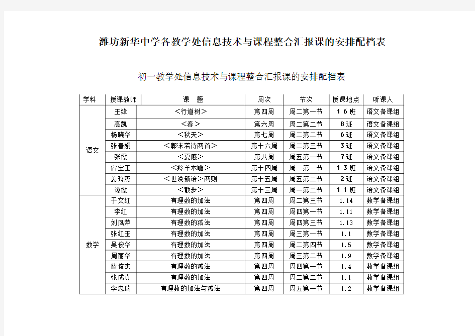 潍坊新华中学各教本处信息技术跟课件整合汇报课的安排配档表
