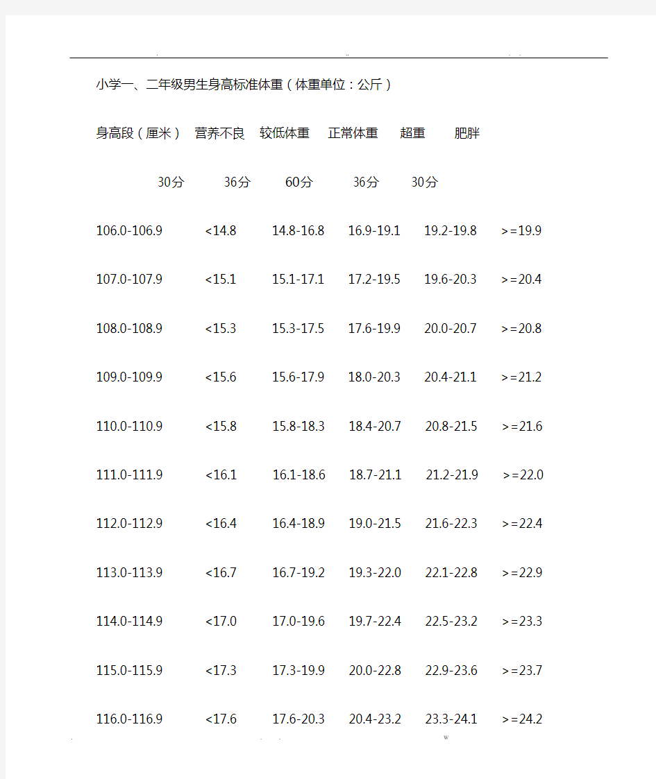 小学生身高体重标准表