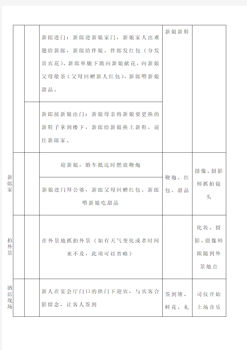 婚礼当天流程和婚礼人员明细表格