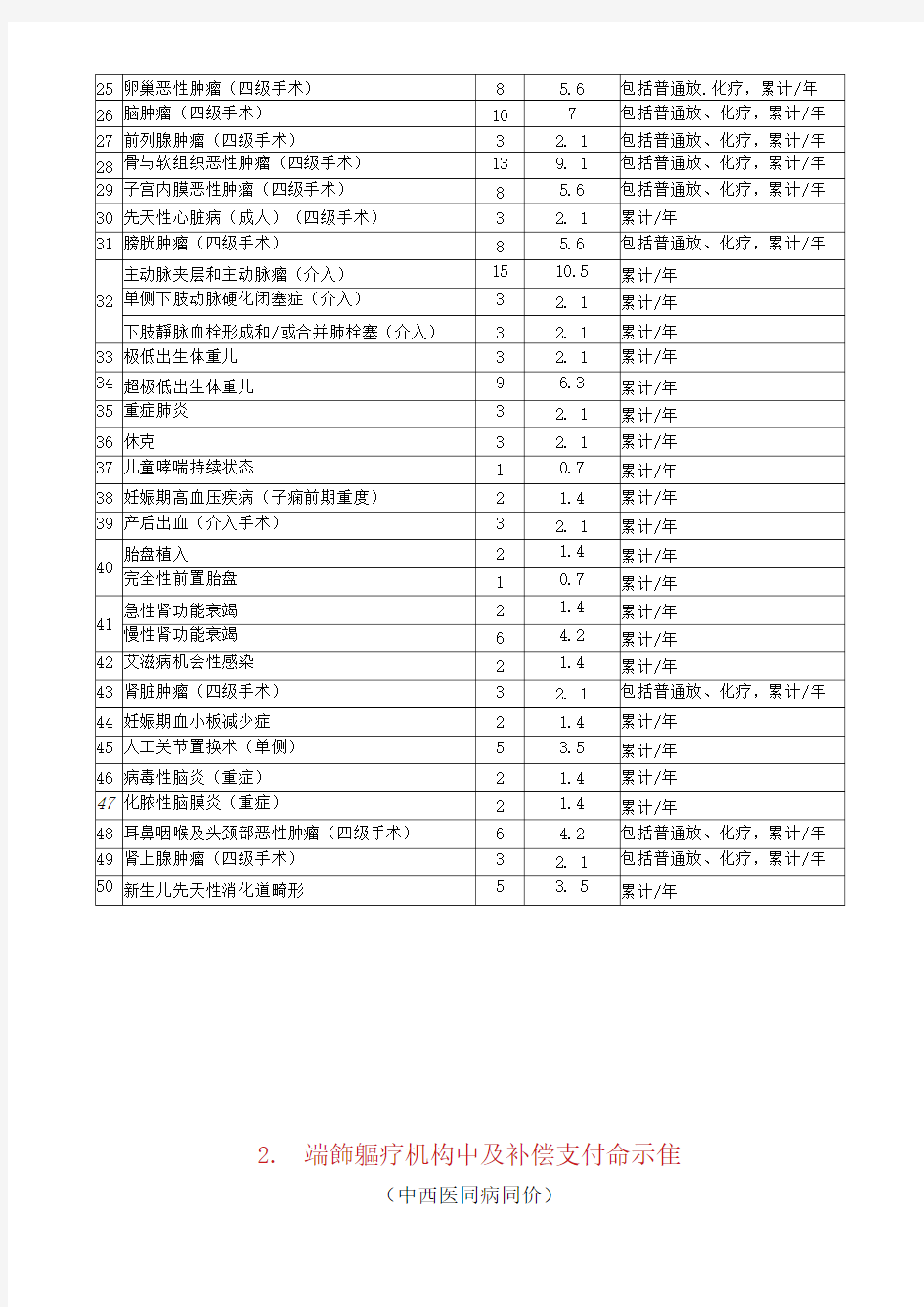 双向转诊---甘肃省乡级医疗机构分级诊疗病种目录及补偿标准