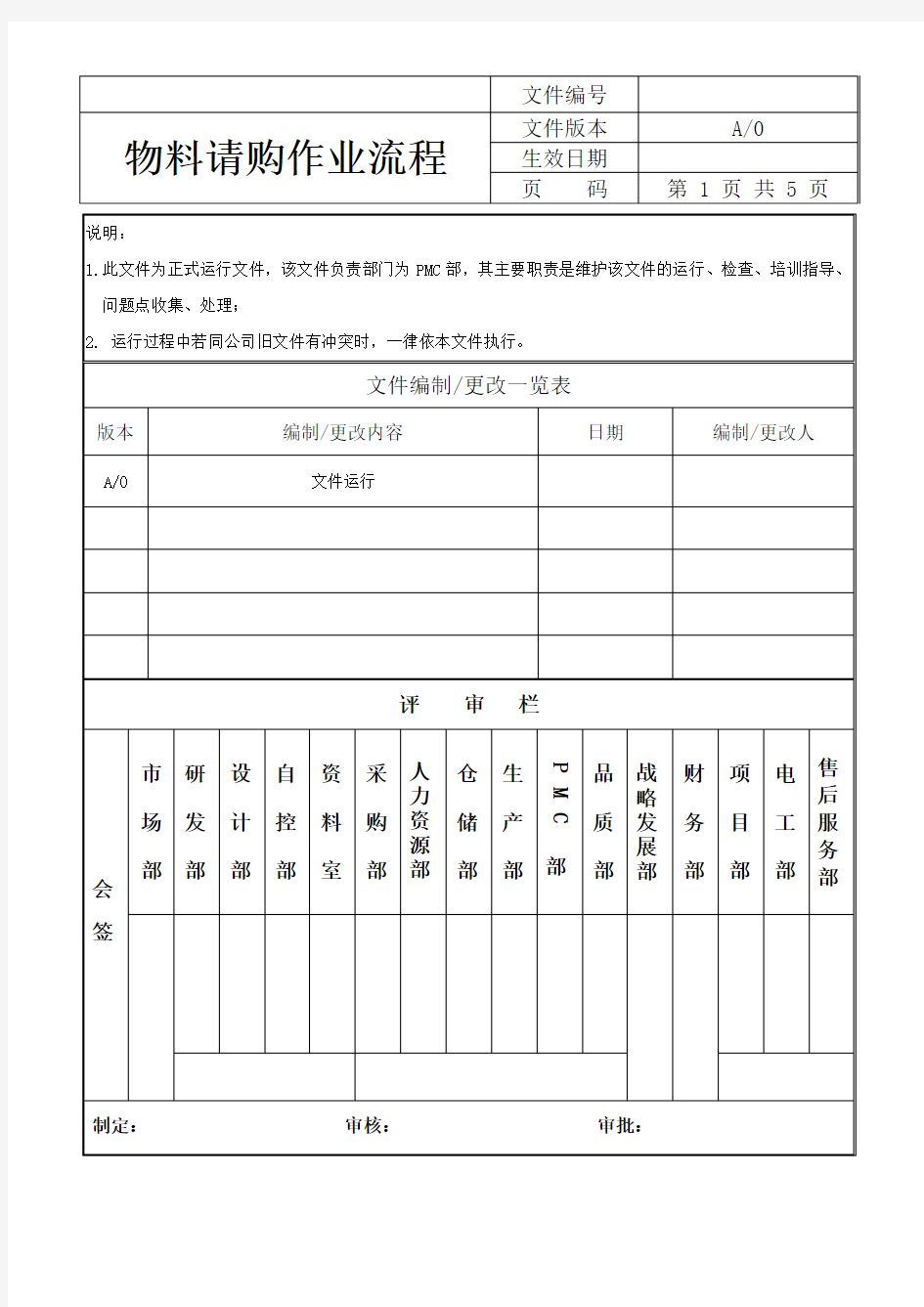 企业物控管理流程制度模板——物料请购作业流程(附表单)