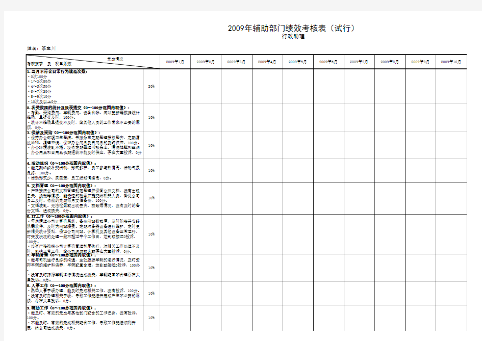 行政助理绩效考核表