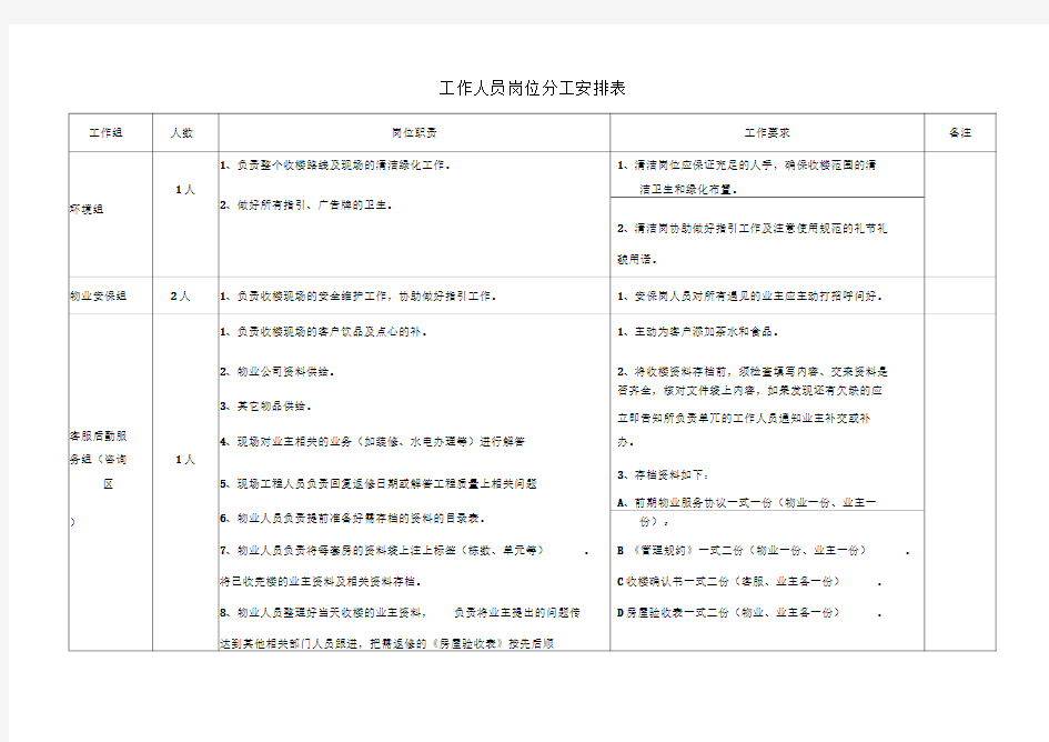 工作人员岗位分工安排表