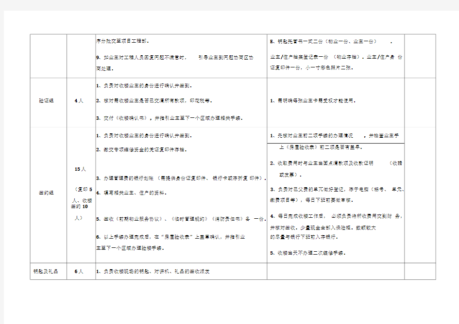 工作人员岗位分工安排表