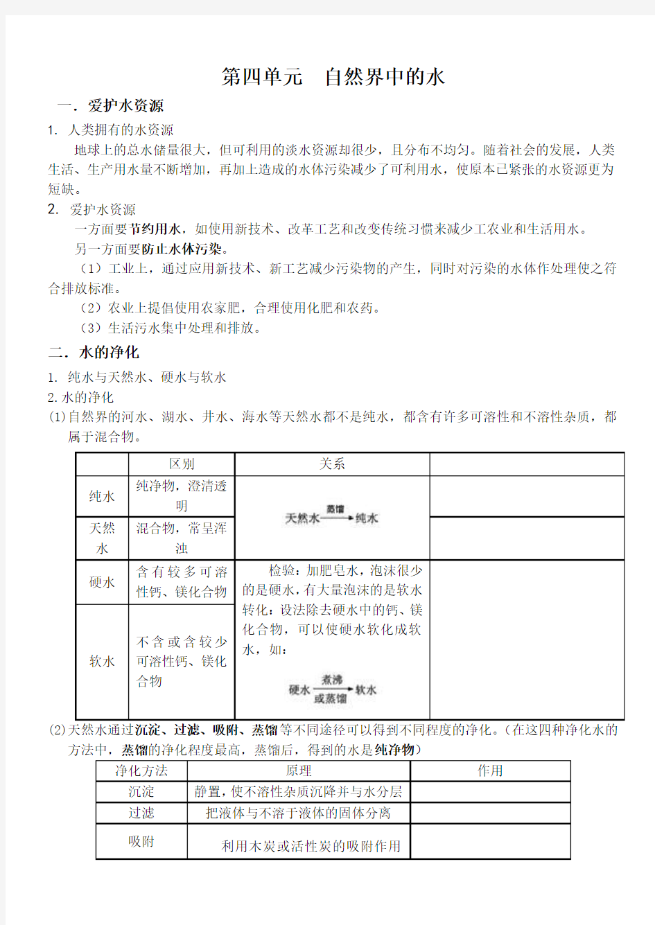 初三化学第四单元知识点总结 