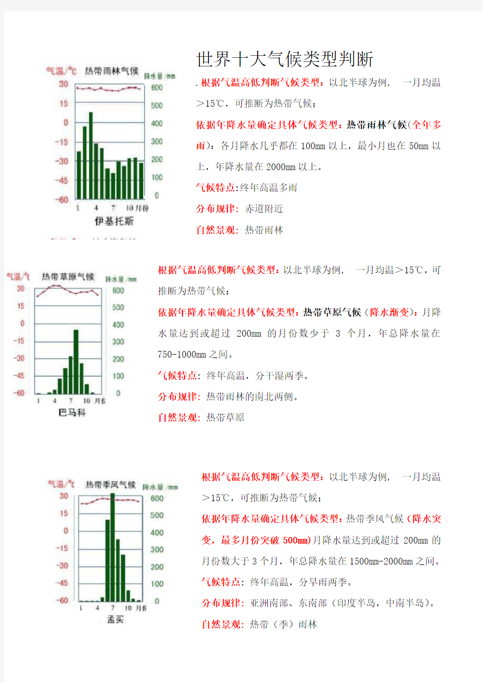 世界气候类型的降水量、气温图和判断方法