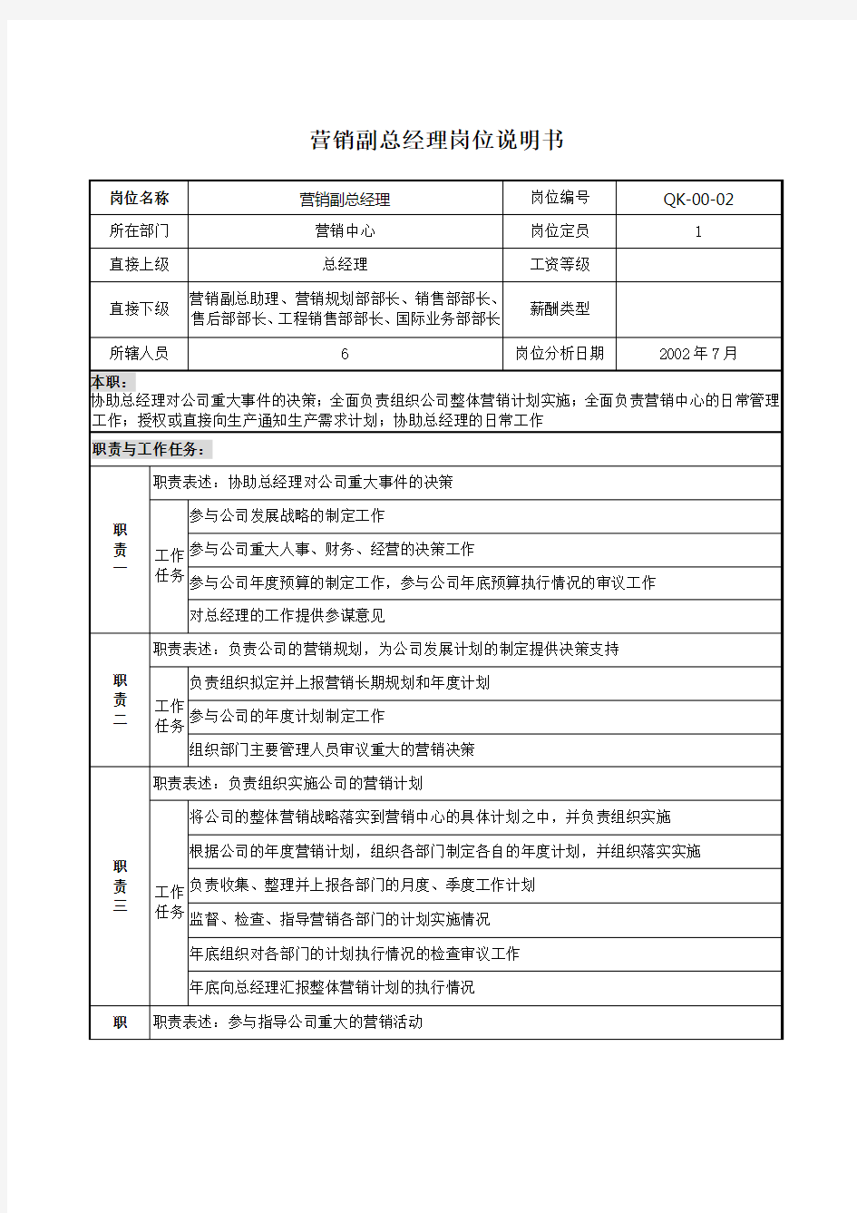 公司营销副总经理岗位说明书