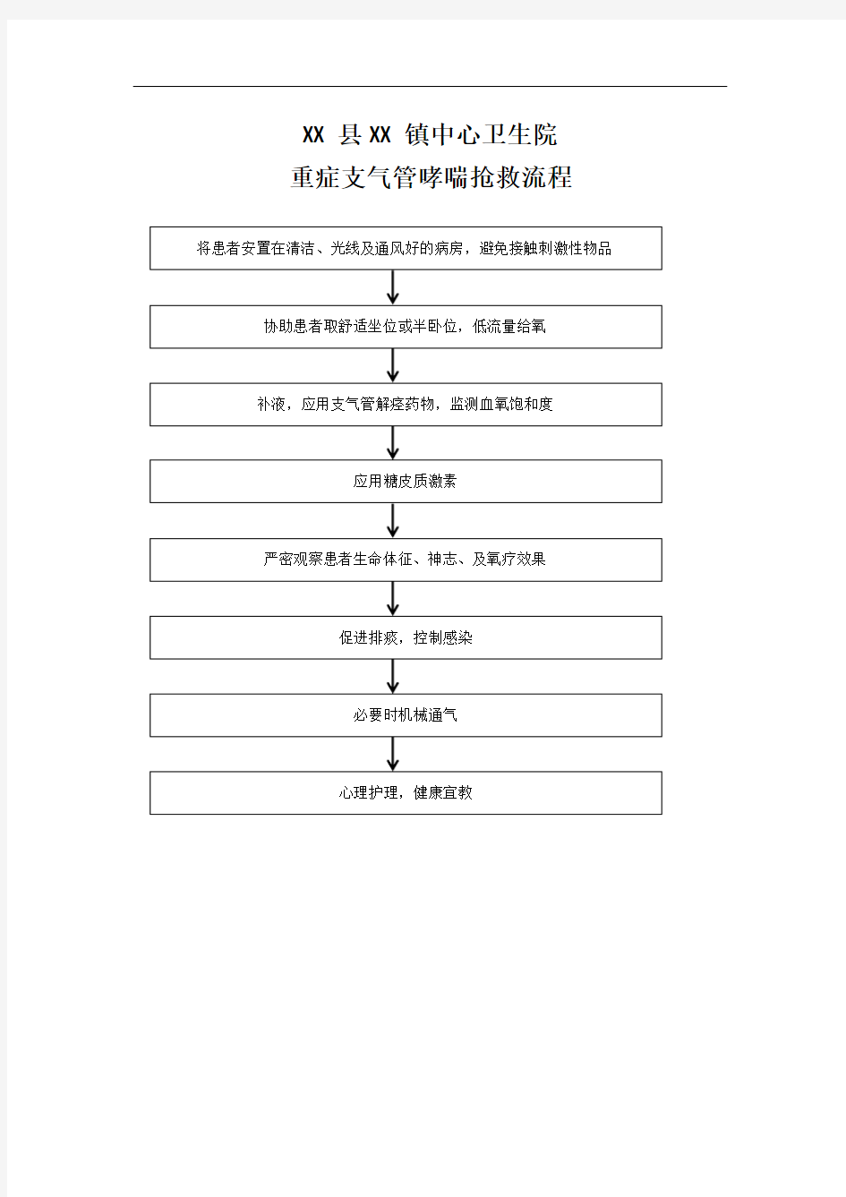 重症支气管哮喘抢救流程