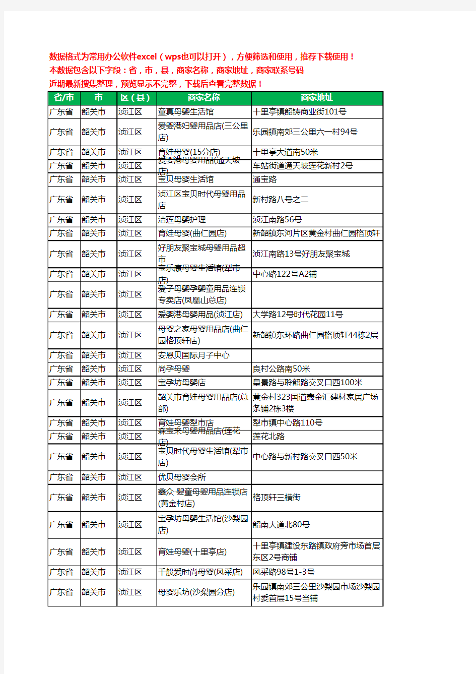 2020新版广东省韶关市浈江区月子服务工商企业公司商家名录名单黄页联系号码地址大全30家