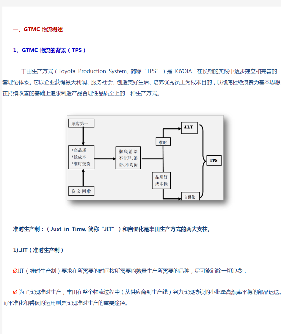 广汽丰田物流详解