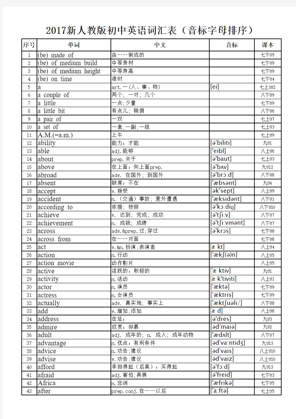 2017新人教版初中英语词汇表(音标字母顺序)