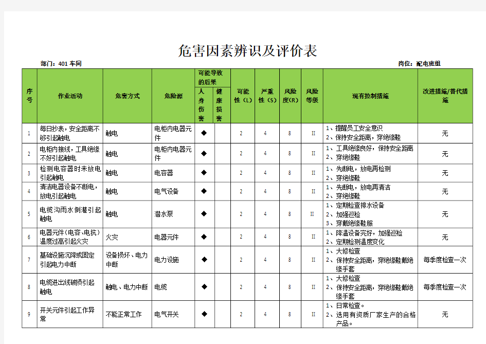 危害因素辨识及评价表(配电房)