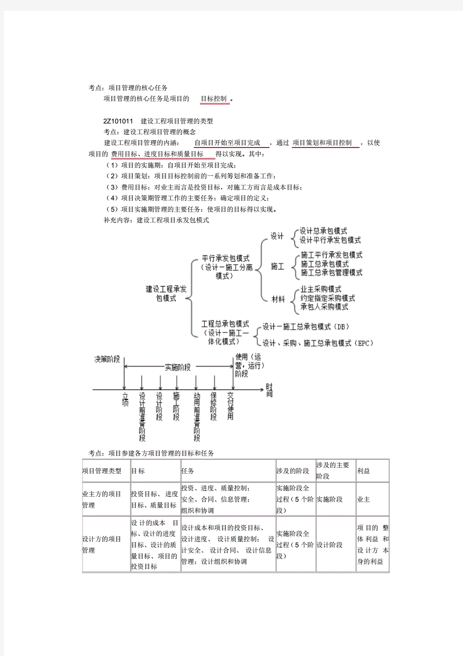 2019年二级建造师管理复习重点、必考考点