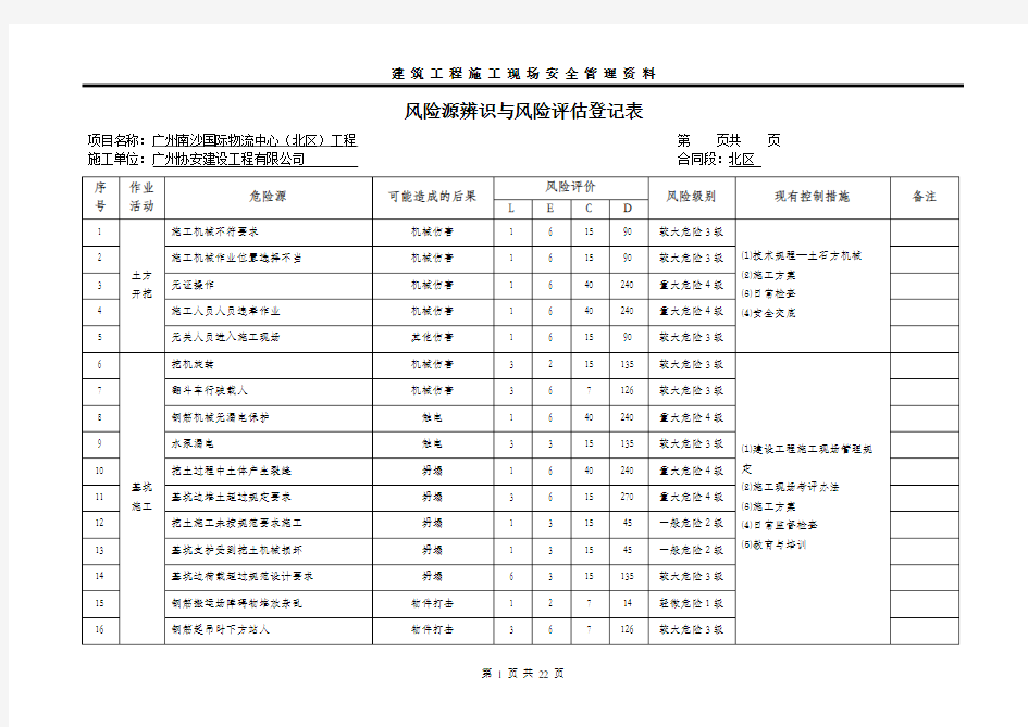 风险源识别及风险评估登记表