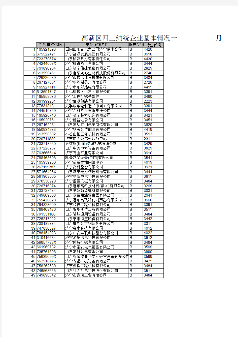 高新区规模企业名单