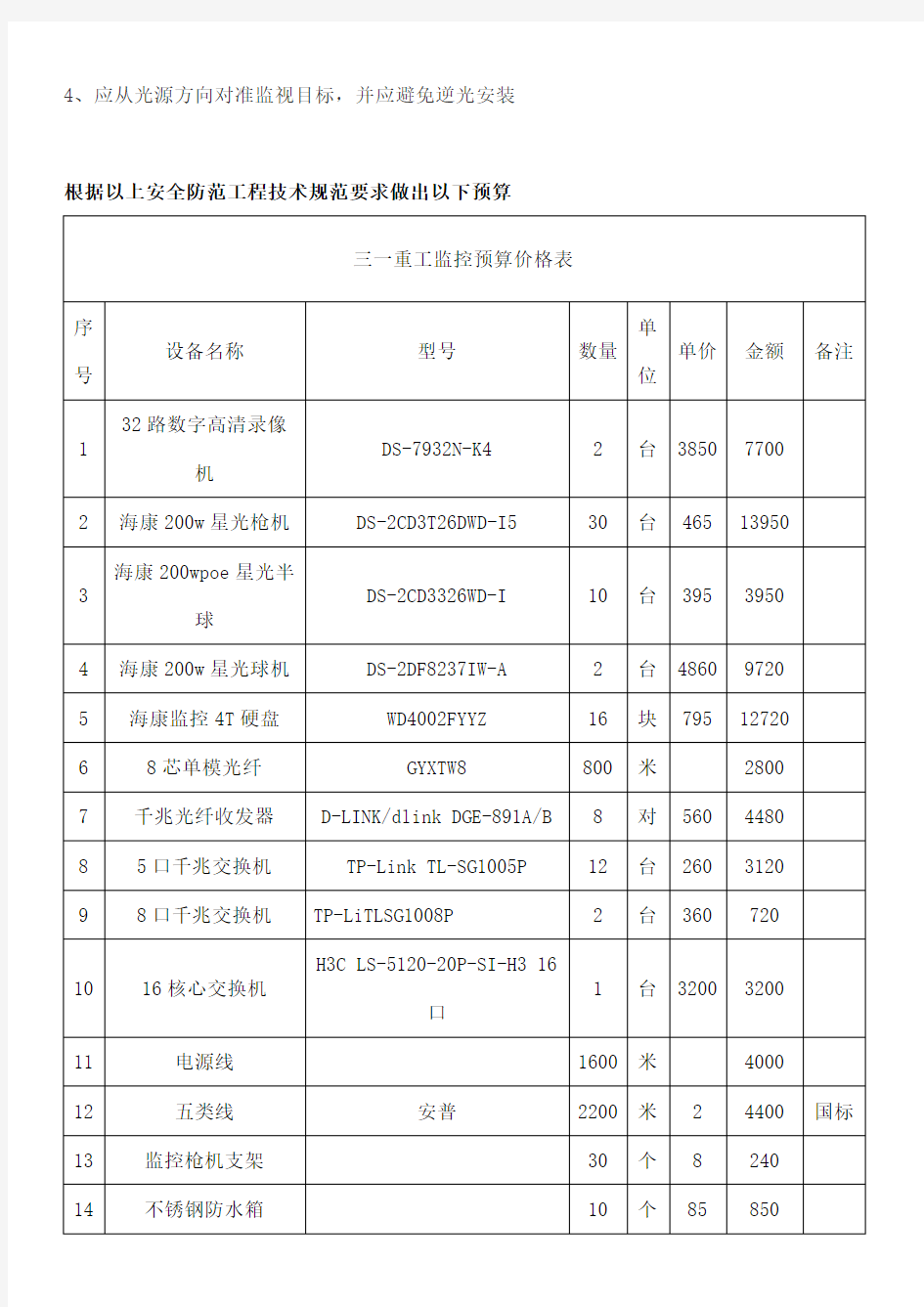 高清数字监控系统预算书