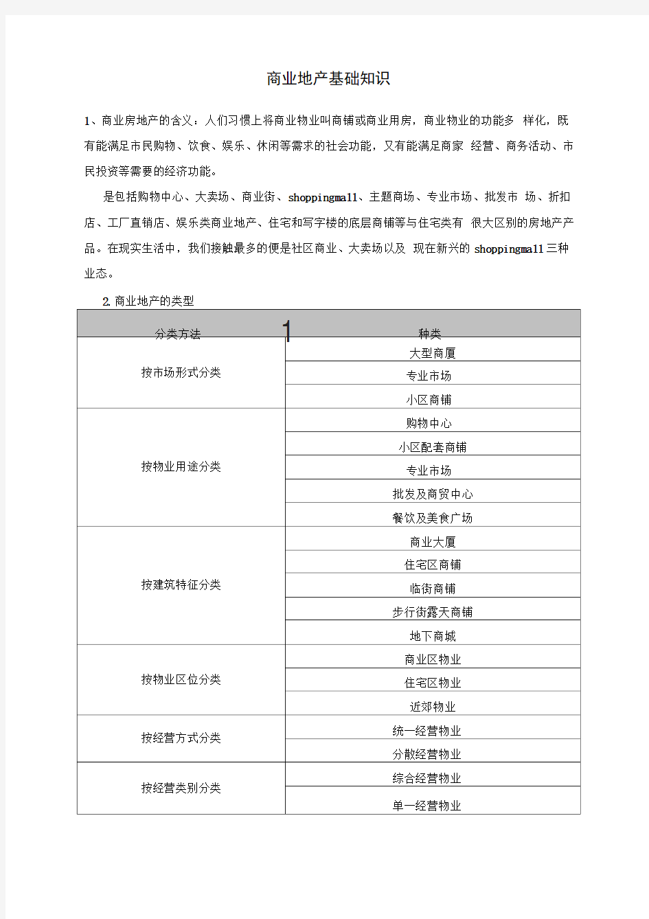 商业地产基础知识招商流程等