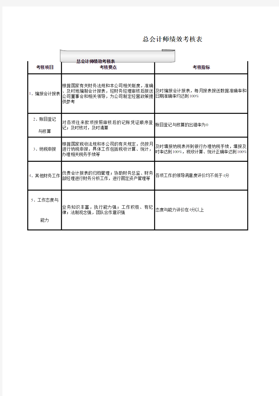 总会计师绩效考核表 