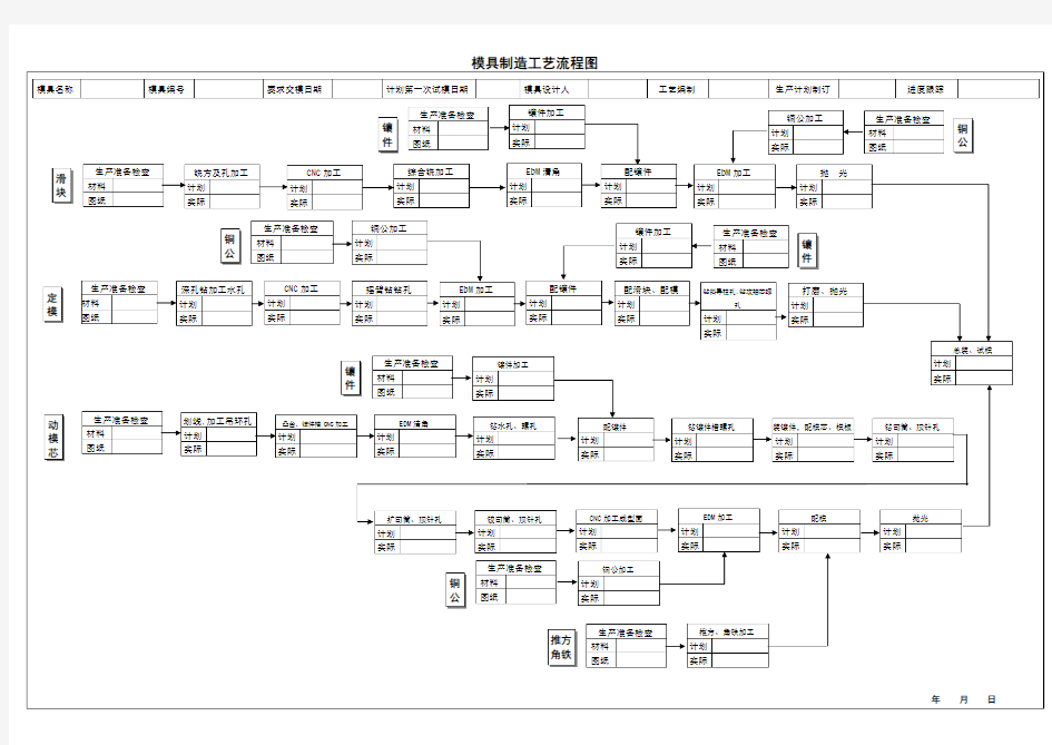 模具生产工艺流程图精