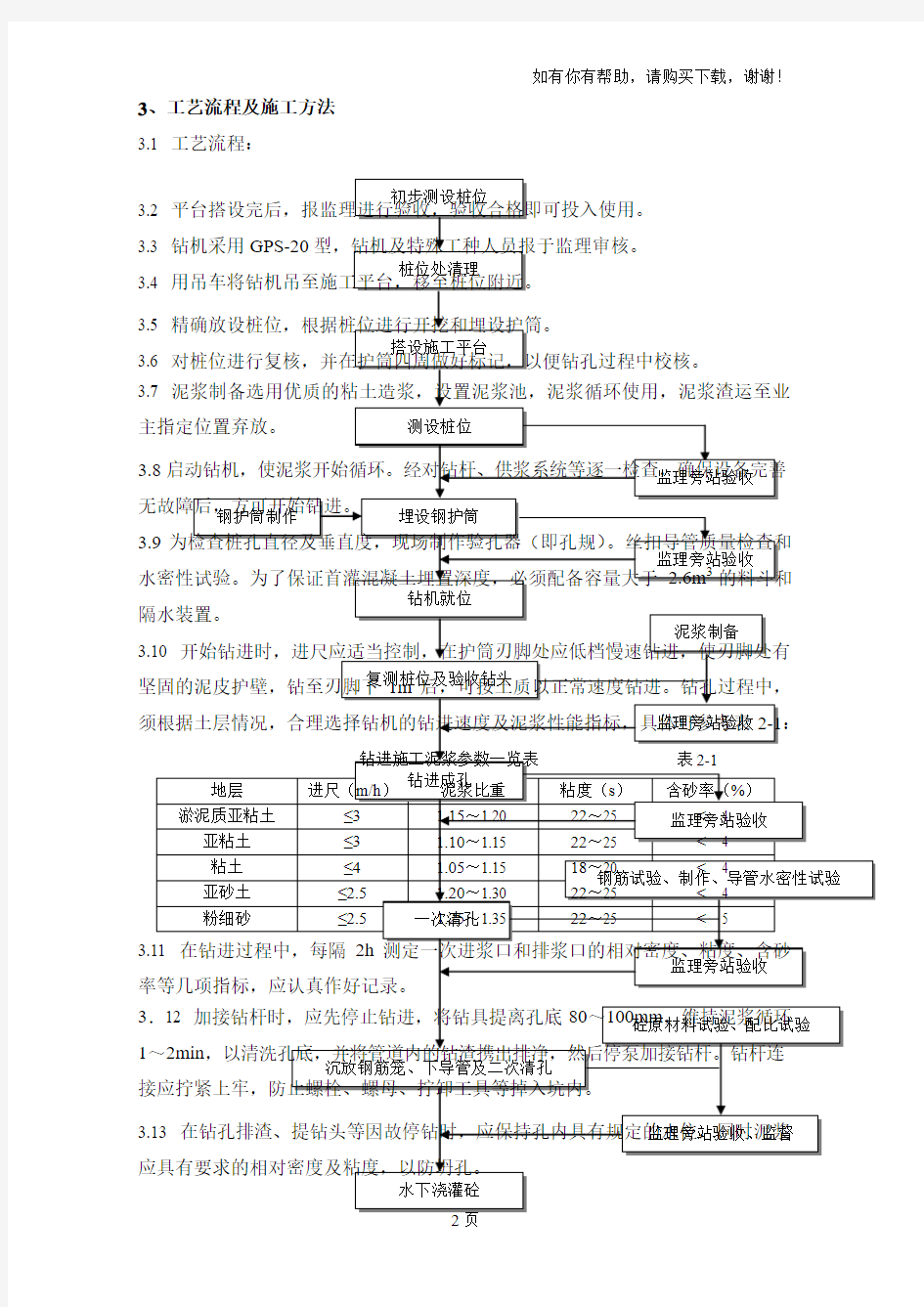 工程标准化施工工艺手册