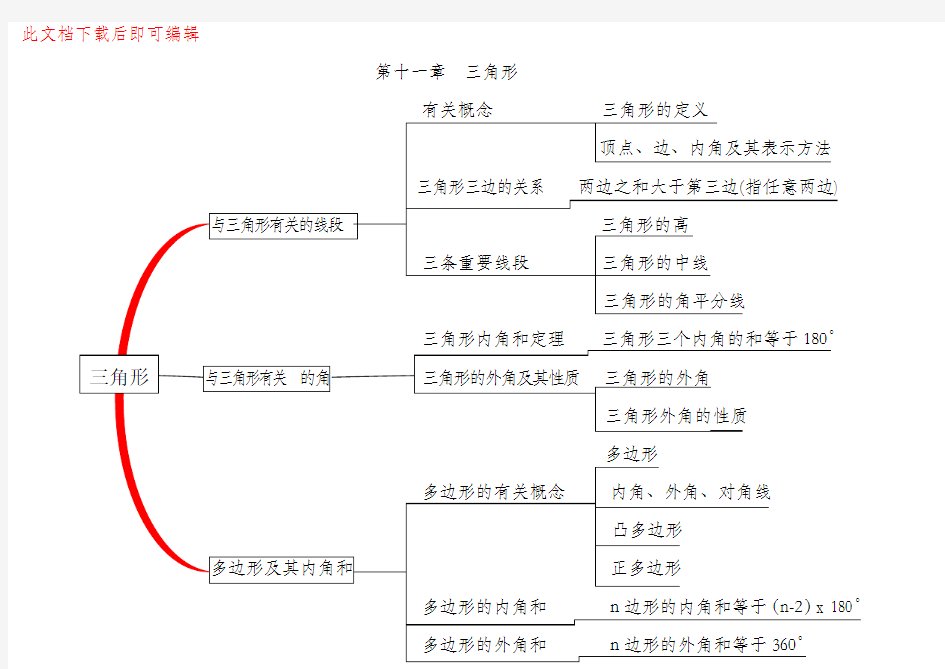 八年级数学思维导图(完整资料).doc