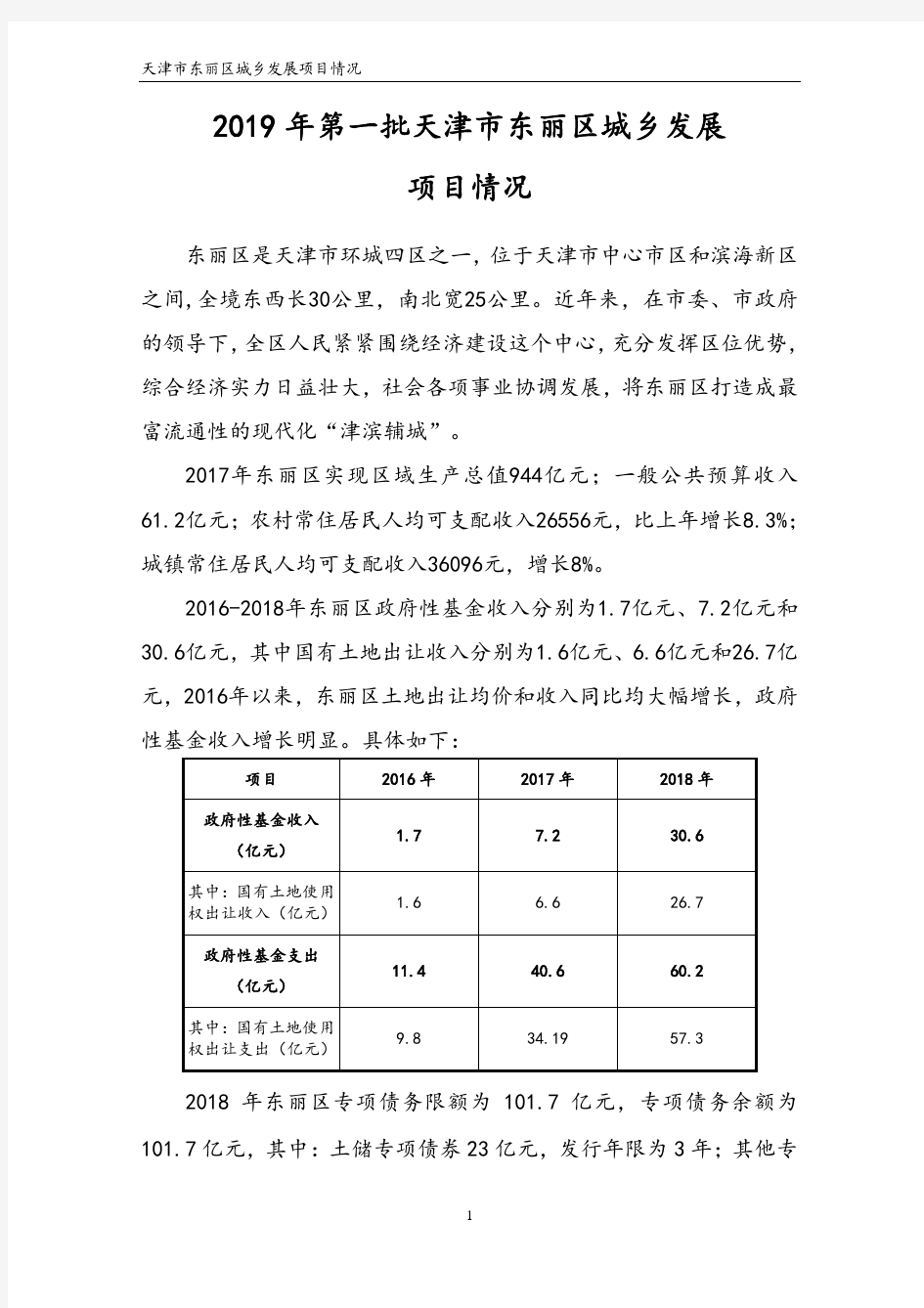 2019 年第一批天津市东丽区城乡发展 项目情况