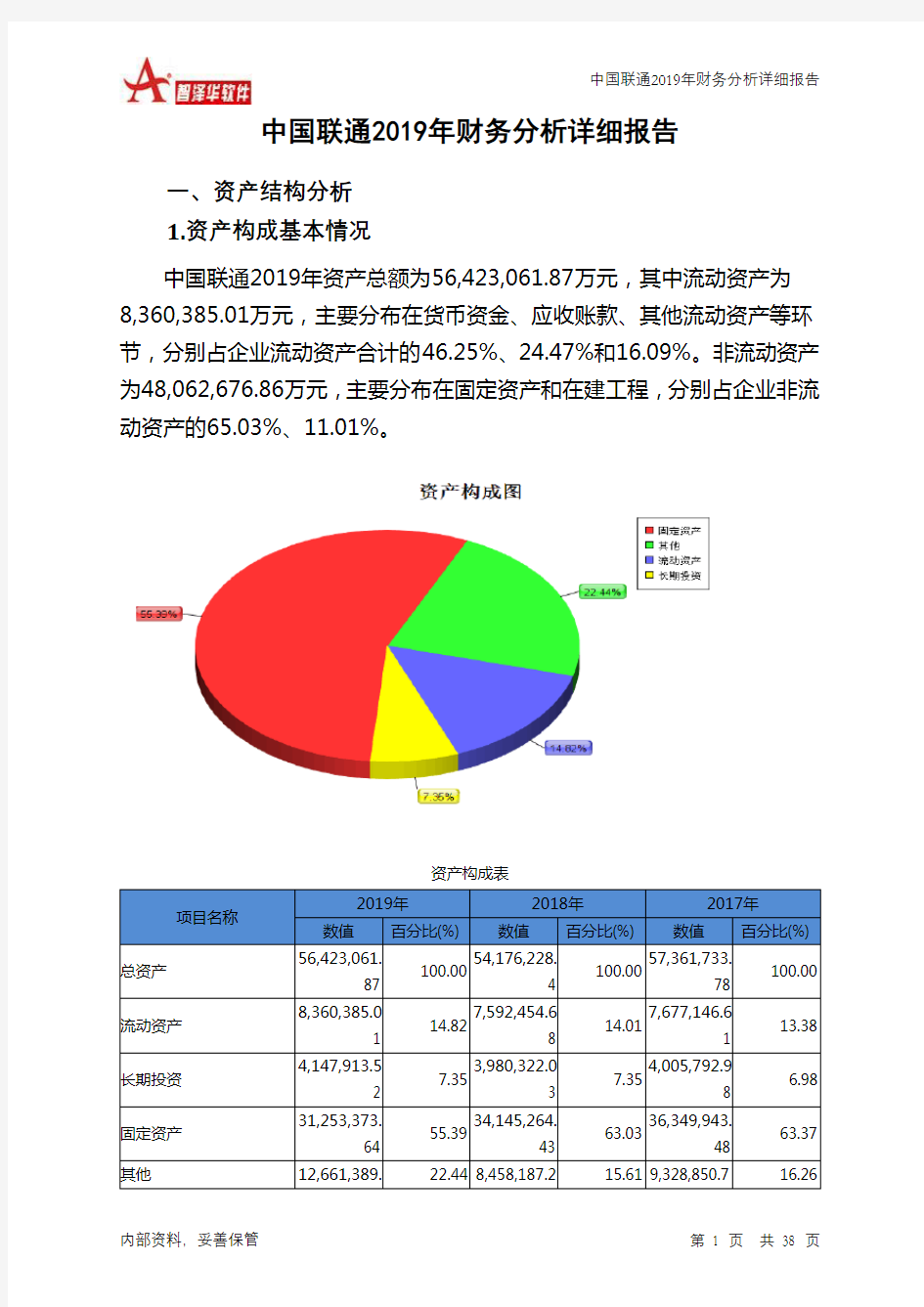 中国联通2019年财务分析详细报告