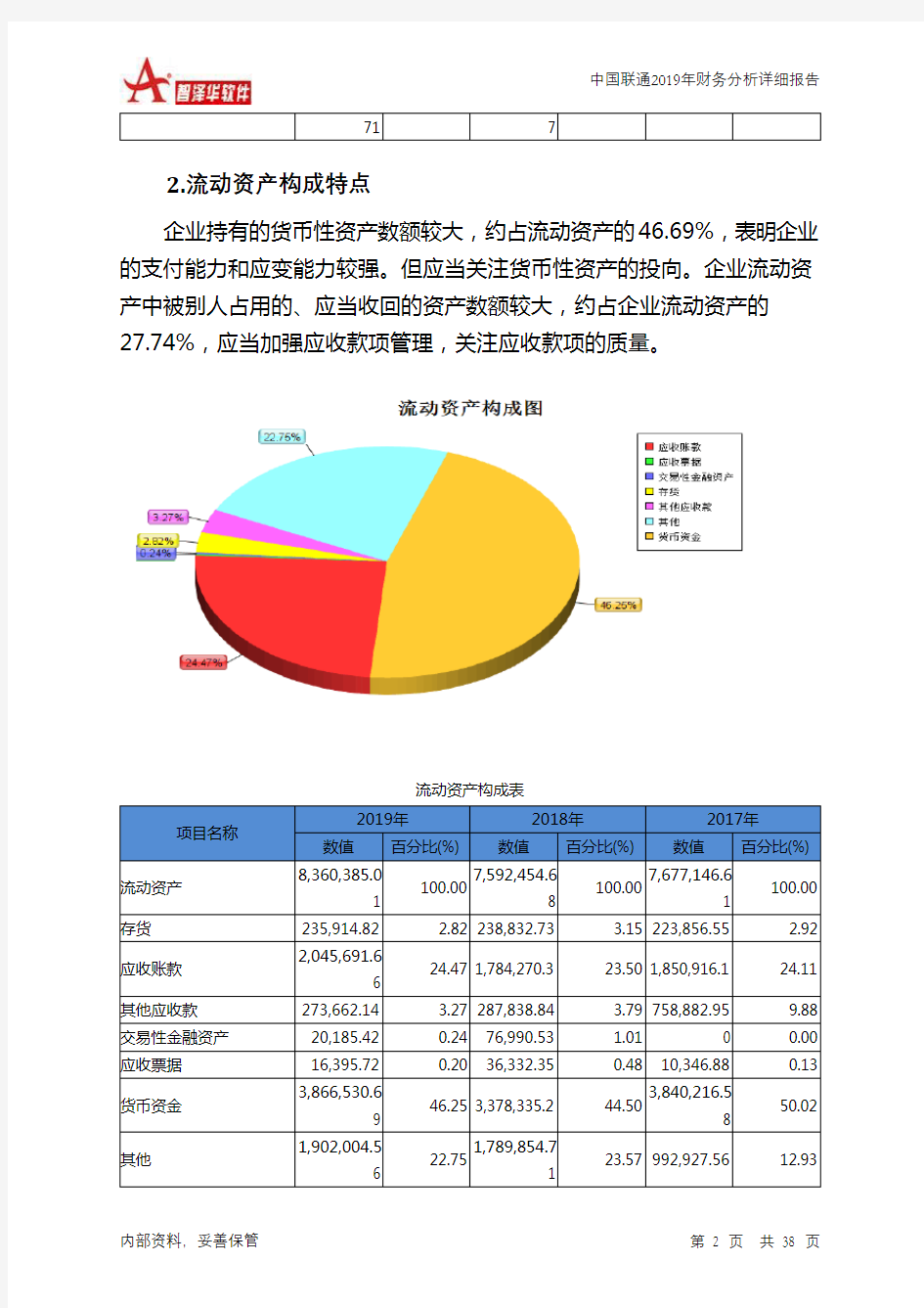 中国联通2019年财务分析详细报告