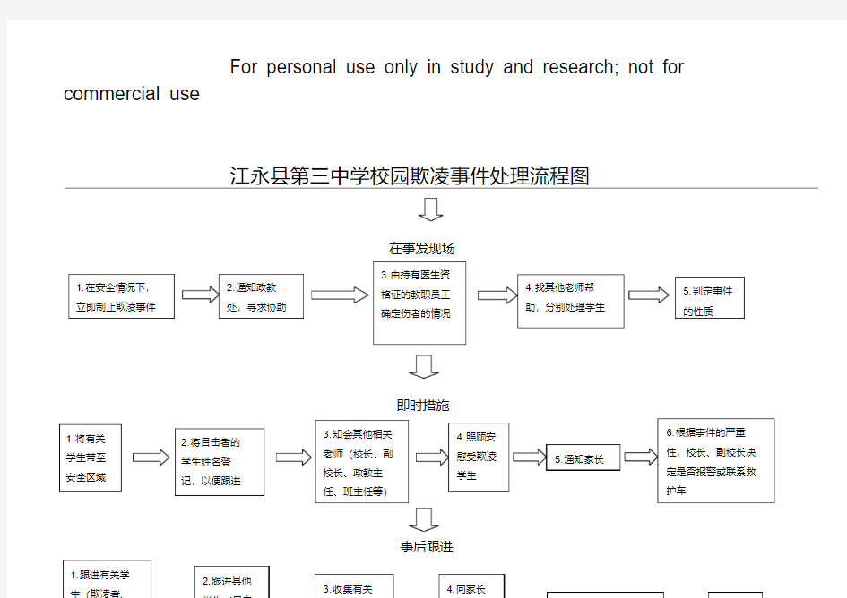 校园欺凌事件处理流程图