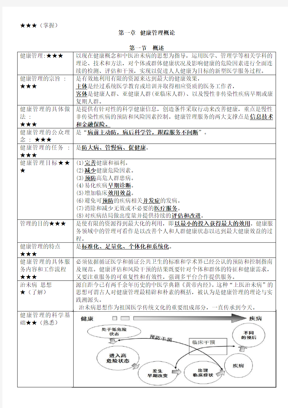 第一章健康管理师