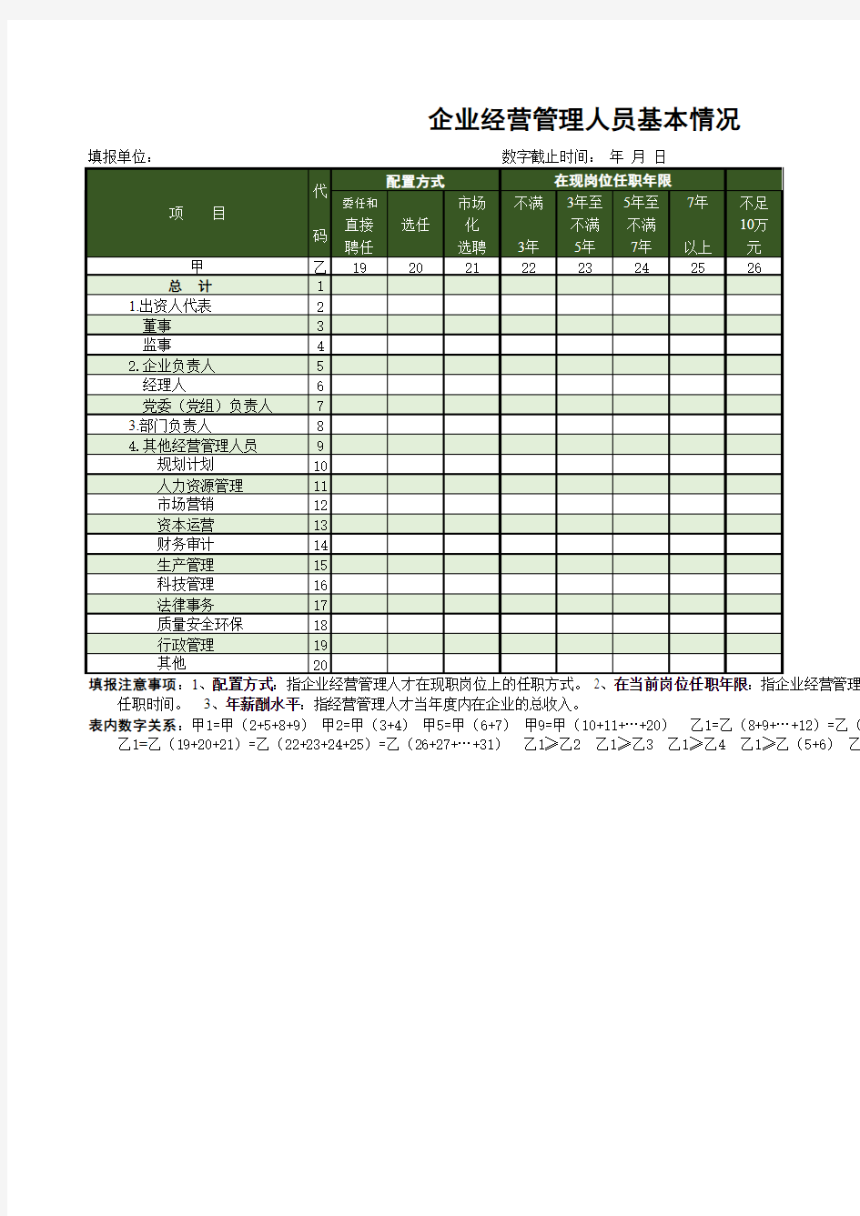 Excel表格通用模板：企业经营管理人员基本情况表