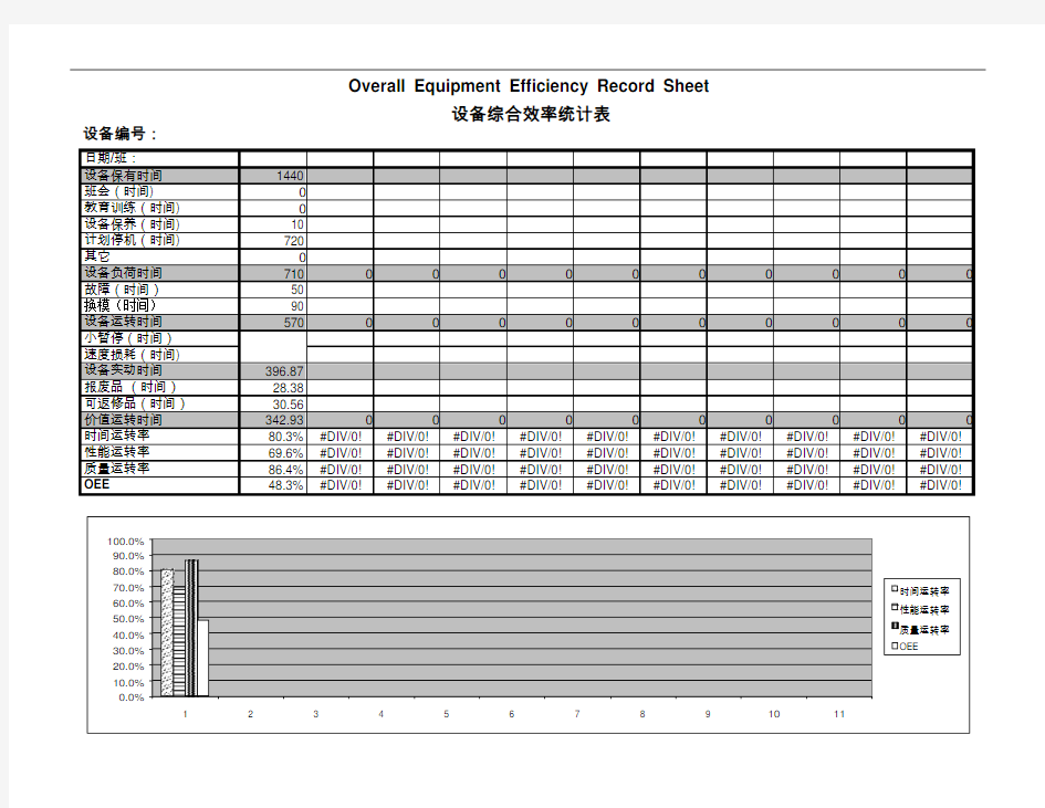 (完整版)OEE记录表格(设备综合效率)