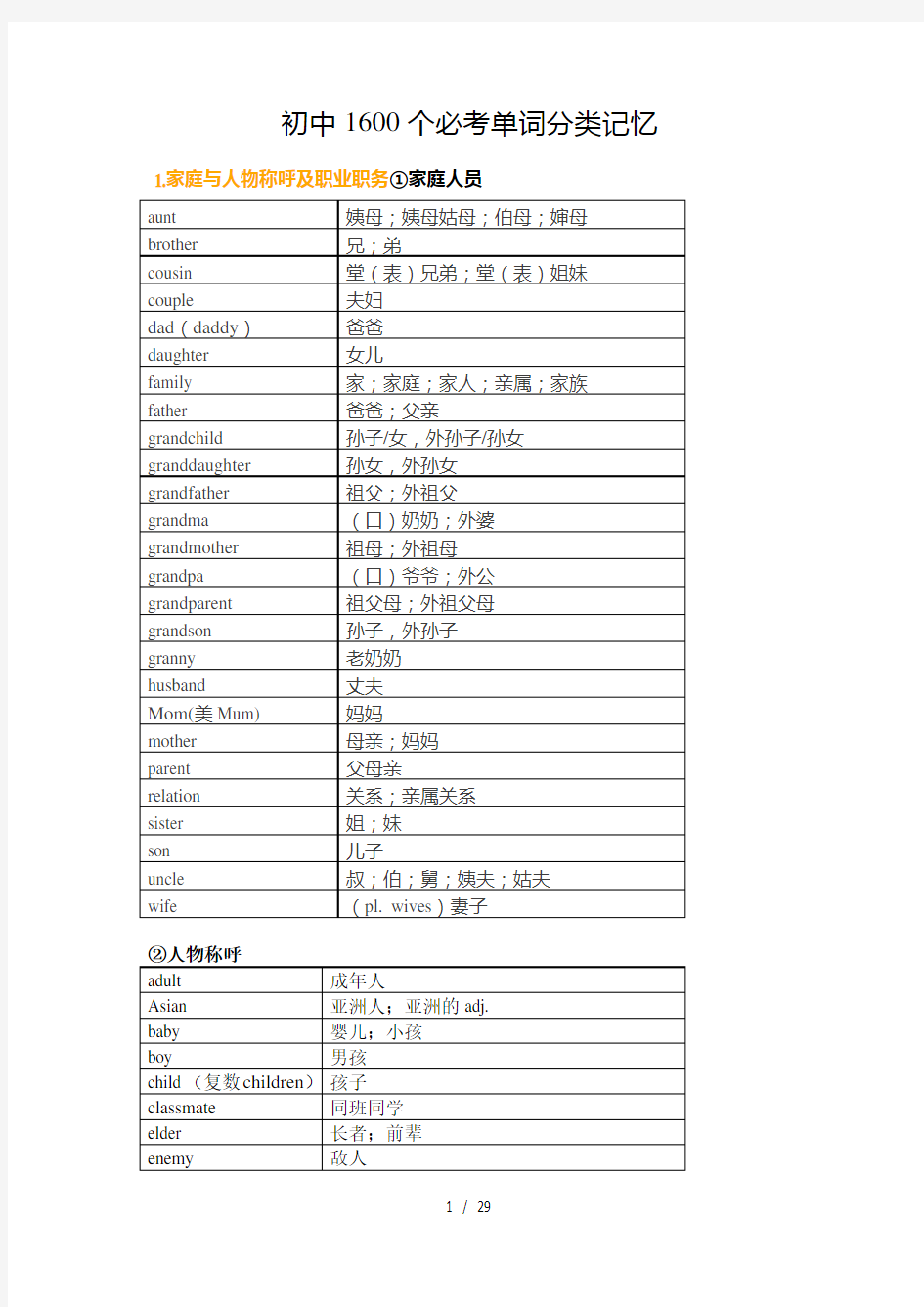 初中1600个必考单词分类记忆