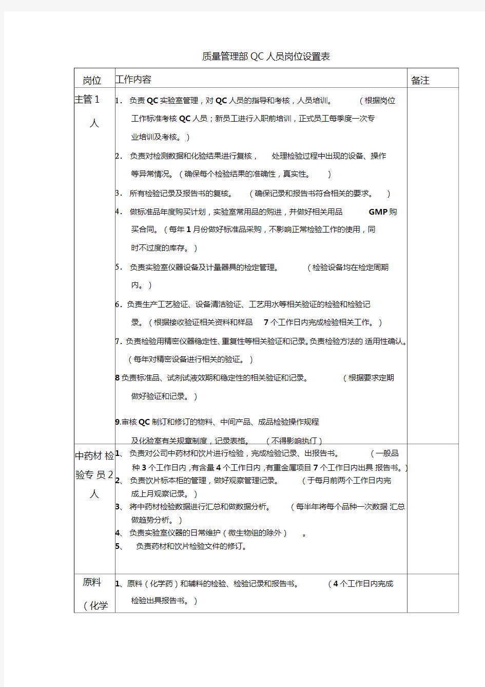 质量管理部QC人员岗位设置表