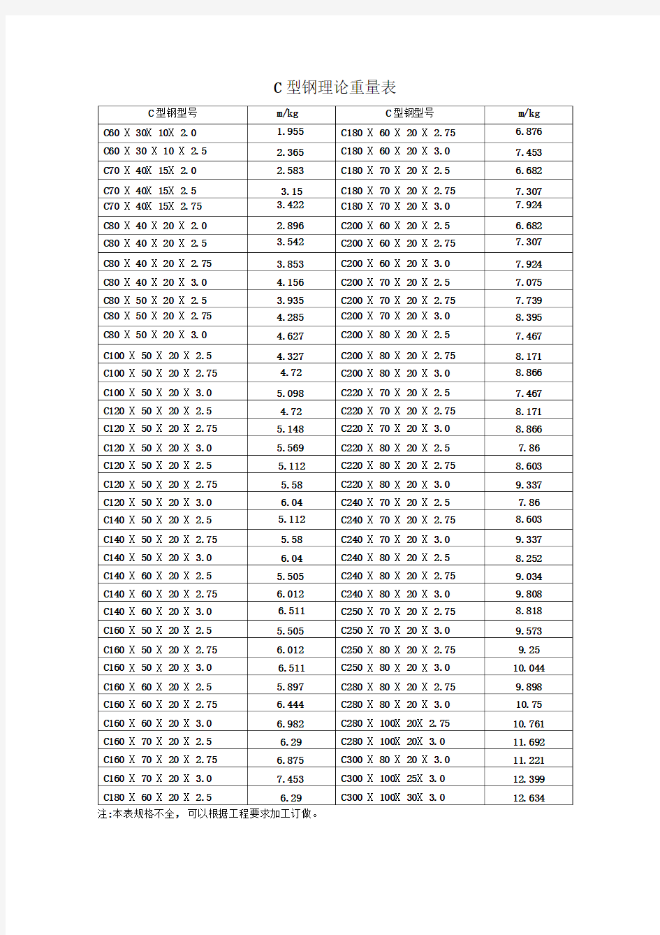 C型钢理论重量表