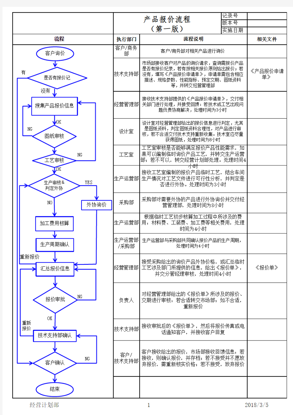 报价流程图